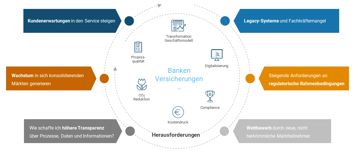 de_cc_finanzdienstleister_grafik.png