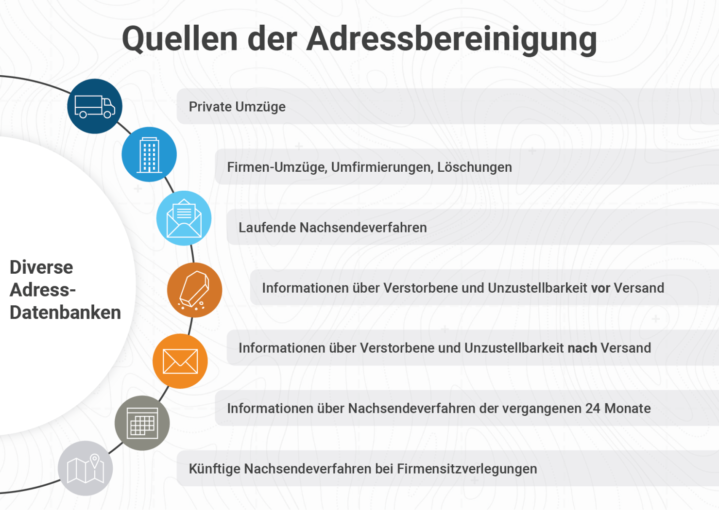 Adress-Services, Quellen Adressbereinigung, Paragon